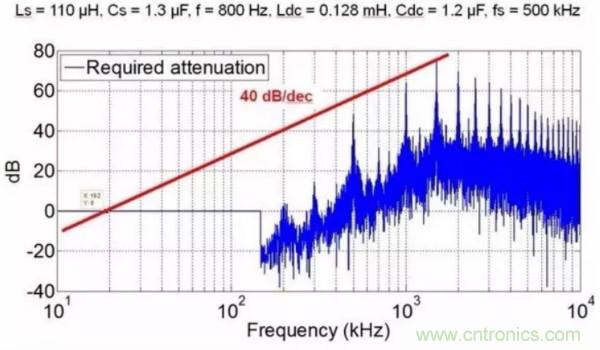 一個電源工程師對EMI的見解！