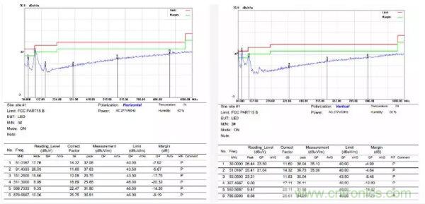 開(kāi)關(guān)電源EMI整改實(shí)際案例！