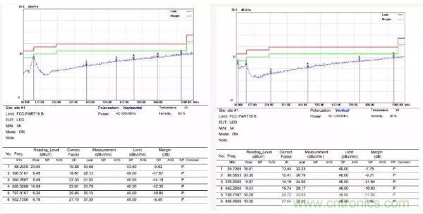 開(kāi)關(guān)電源EMI整改實(shí)際案例！