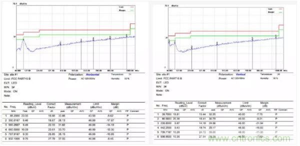 開(kāi)關(guān)電源EMI整改實(shí)際案例！