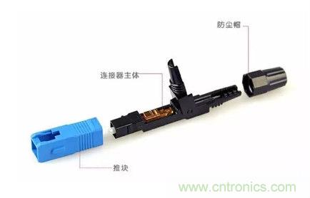 什么是光纖快速連接器，使用的方法是什么？