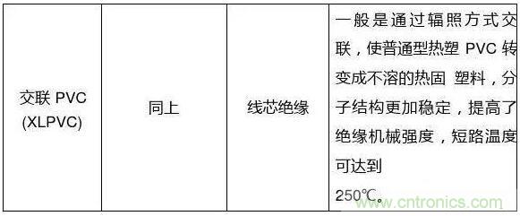 常見的絕緣材料有哪些？