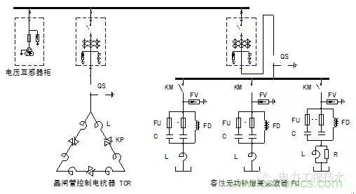 電容器無功補(bǔ)償是什么？怎么配置？一文告訴你