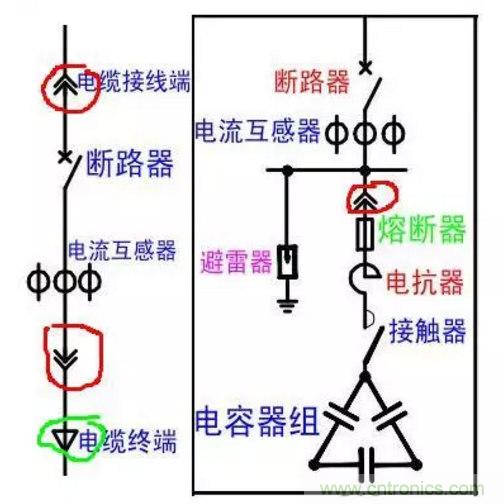 電容器無功補(bǔ)償是什么？怎么配置？一文告訴你