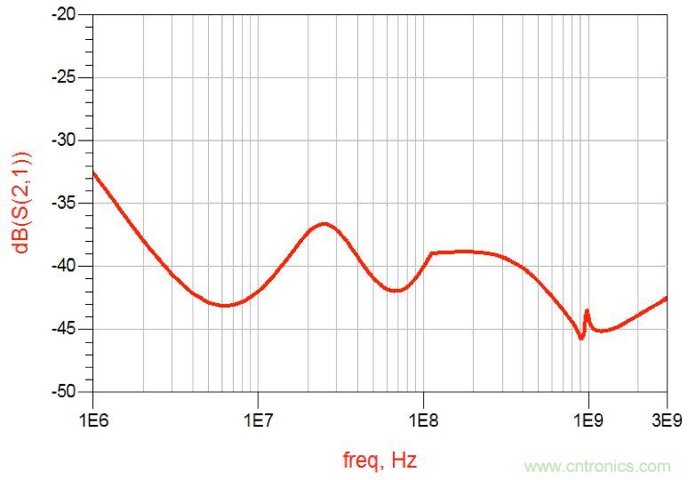 摸不透的EMC？四大實例幫你快速完成PoC濾波網(wǎng)絡(luò)設(shè)計