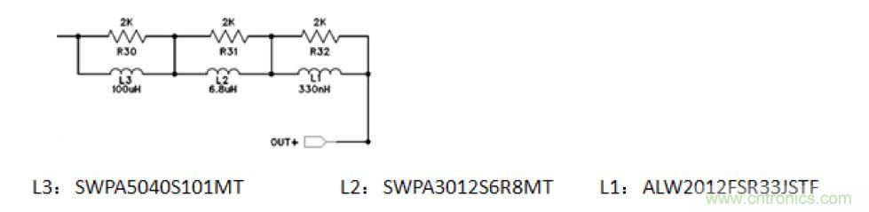 摸不透的EMC？四大實例幫你快速完成PoC濾波網(wǎng)絡(luò)設(shè)計
