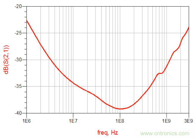 摸不透的EMC？四大實例幫你快速完成PoC濾波網(wǎng)絡(luò)設(shè)計