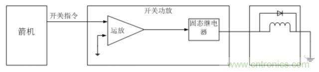 看這里，繼電器應(yīng)用的那些事兒
