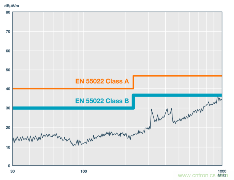 技術(shù)創(chuàng)新彌補(bǔ)EMI短板，磁隔離欲魚與熊掌兼得