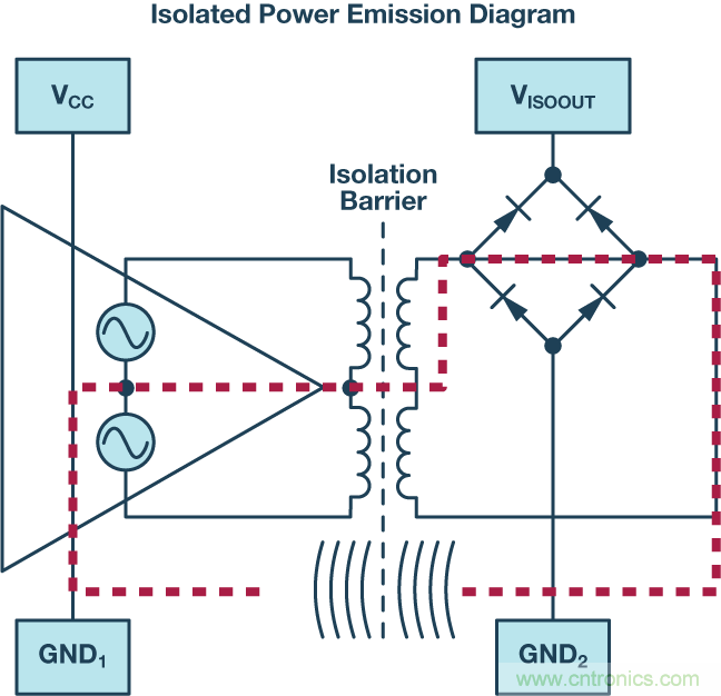 技術(shù)創(chuàng)新彌補(bǔ)EMI短板，磁隔離欲魚與熊掌兼得