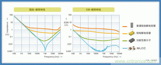 電源創(chuàng)新緊貼這些熱門應(yīng)用，一起來給趨勢和新技術(shù)劃重點(diǎn)
