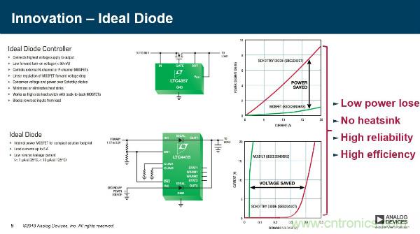電源創(chuàng)新緊貼這些熱門應(yīng)用，一起來給趨勢和新技術(shù)劃重點(diǎn)