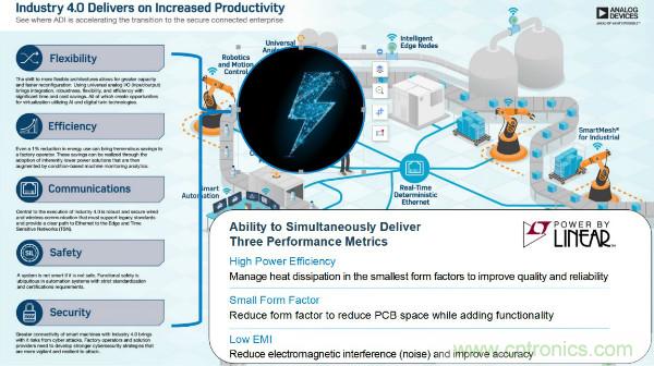 電源創(chuàng)新緊貼這些熱門應(yīng)用，一起來給趨勢和新技術(shù)劃重點(diǎn)