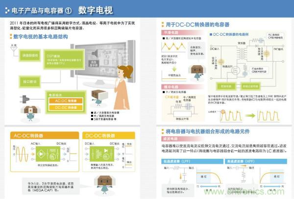 看圖學(xué)器件原理 - 電感器、電容器及其在電源變換中的應(yīng)用
