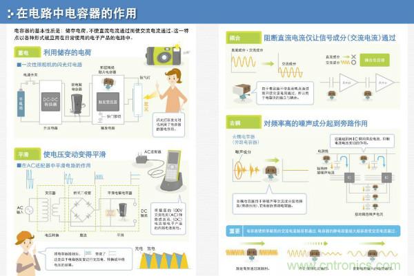 看圖學(xué)器件原理 - 電感器、電容器及其在電源變換中的應(yīng)用
