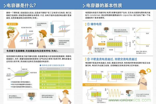 看圖學(xué)器件原理 - 電感器、電容器及其在電源變換中的應(yīng)用