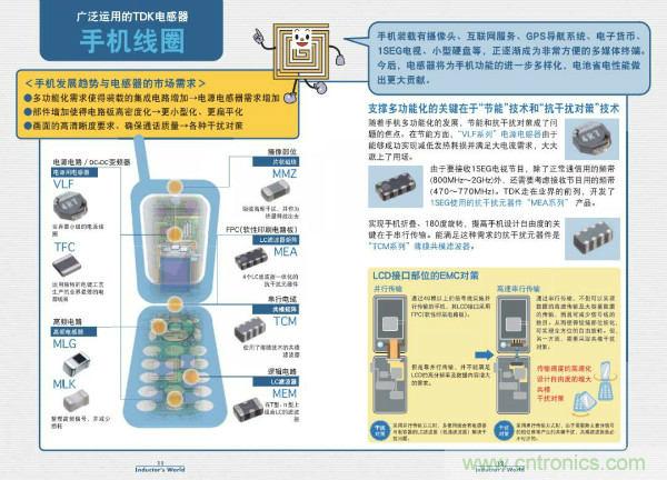 看圖學(xué)器件原理 - 電感器、電容器及其在電源變換中的應(yīng)用