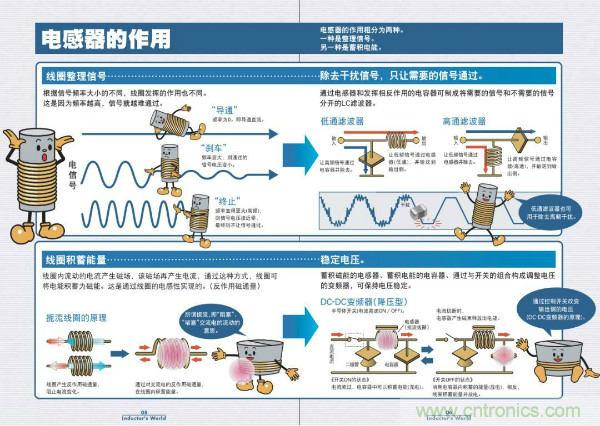 看圖學(xué)器件原理 - 電感器、電容器及其在電源變換中的應(yīng)用