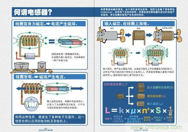 看圖學(xué)器件原理 - 電感器、電容器及其在電源變換中的應(yīng)用