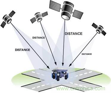 移動機器人自主工作需要哪些傳感器？