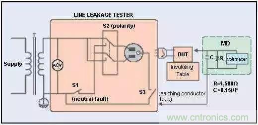 別再把&ldquo;泄露電流&rdquo;與&ldquo;耐壓漏電流&rdquo;混淆了！