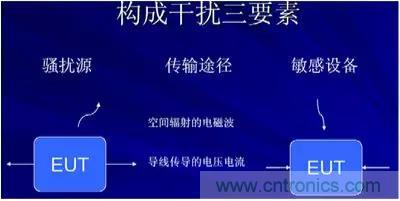 詳解EMC傳導(dǎo)(共模、差模)與輻射(近場、遠場) 知識
