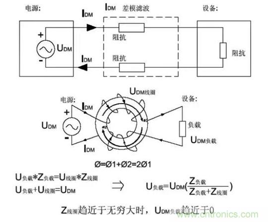 詳解EMC傳導(dǎo)(共模、差模)與輻射(近場、遠場) 知識