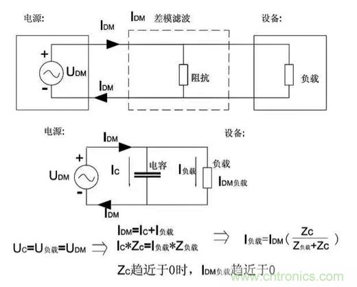詳解EMC傳導(dǎo)(共模、差模)與輻射(近場、遠場) 知識
