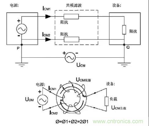詳解EMC傳導(dǎo)(共模、差模)與輻射(近場、遠場) 知識