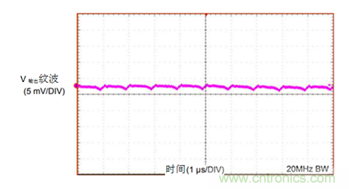 工業(yè)傳感器供電采用開關(guān)穩(wěn)壓器方案真的好嗎？