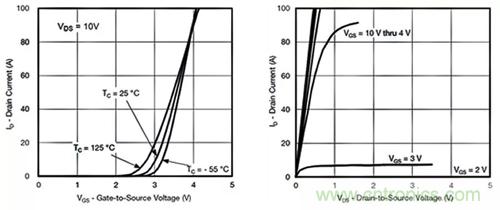 如何導(dǎo)通MOSFET？你想知道的都有