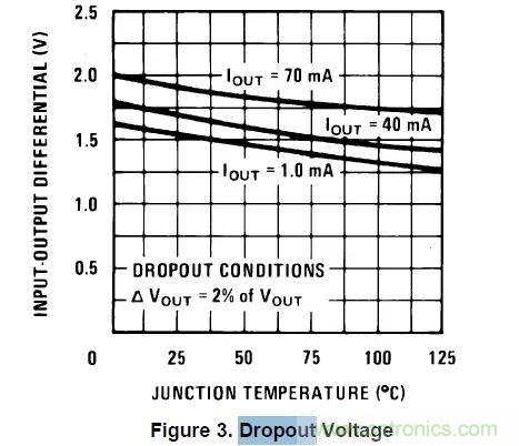 從此以后誰也別說我不懂LDO了！