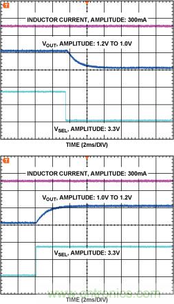 DC-DC開關穩(wěn)壓器&mdash;&mdash; 在DSP系統(tǒng)中延長電池壽命