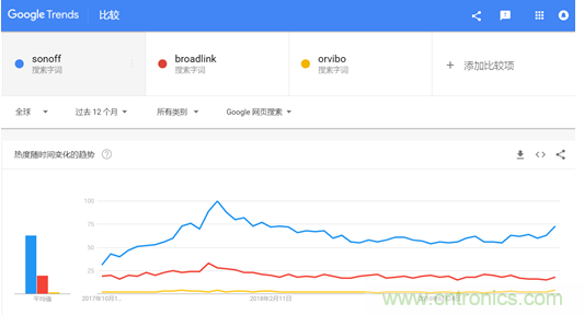 酷宅科技亮相&ldquo;環(huán)球資源消費電子展&rdquo; 工業(yè)智控、智能灌溉備受海外買家關(guān)注
