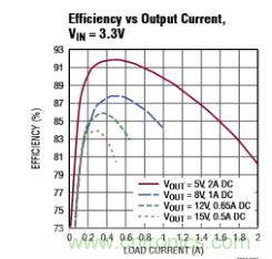 適合 IoT 系統(tǒng)的電源轉(zhuǎn)換器，應(yīng)該是這樣滴