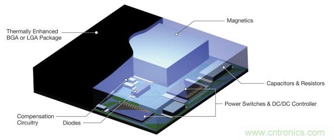 適合 IoT 系統(tǒng)的電源轉(zhuǎn)換器，應(yīng)該是這樣滴