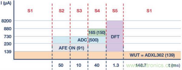 皮膚電活動(dòng)測(cè)量系統(tǒng)的設(shè)計(jì)、開(kāi)發(fā)與評(píng)估