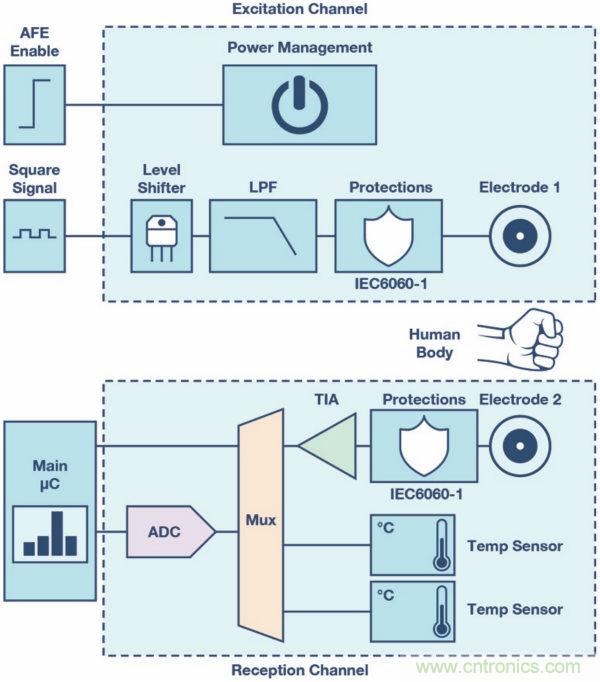 皮膚電活動(dòng)測(cè)量系統(tǒng)的設(shè)計(jì)、開(kāi)發(fā)與評(píng)估