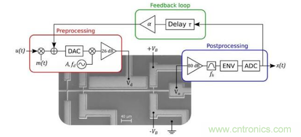 MEMS新突破！加拿大成功地在MEMS器件中設(shè)計了一種AI技術(shù)