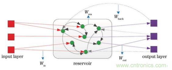 MEMS新突破！加拿大成功地在MEMS器件中設(shè)計了一種AI技術(shù)