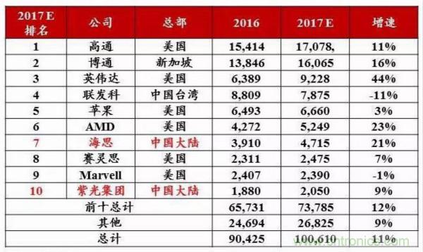 自主可控不是口號(hào)，中國(guó)電子展有話說(shuō)
