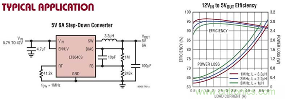 ADI電源產品幫助客戶向工業(yè)4.0過渡