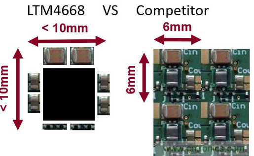 ADI電源產品幫助客戶向工業(yè)4.0過渡