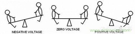 形象解讀差分信號，它比單端信號強(qiáng)在哪？