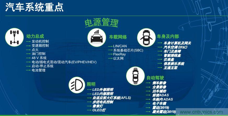 安森美半導(dǎo)體談自動(dòng)駕駛，傳感器融合是關(guān)鍵