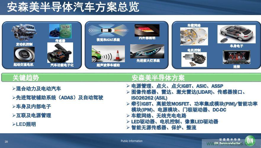 安森美半導(dǎo)體談自動(dòng)駕駛，傳感器融合是關(guān)鍵