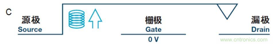 機(jī)電繼電器的終結(jié)者！深扒MEMS開關(guān)技術(shù)