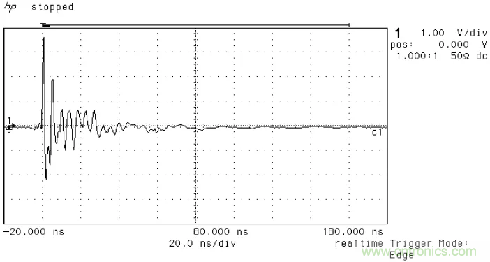 PCB割地對系統(tǒng)ESD是否有影響？