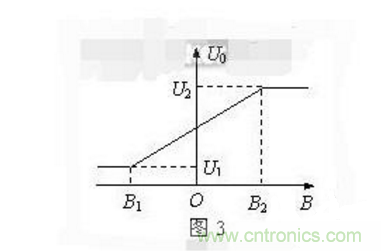 霍爾傳感器工作原理、型號(hào)、常見故障、檢測(cè)方法