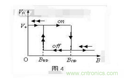 霍爾傳感器工作原理、型號(hào)、常見故障、檢測(cè)方法